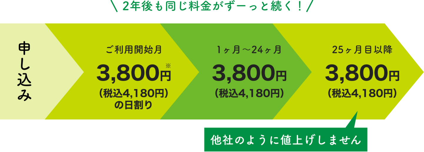 2年後も同じ料金がずーっと続く!